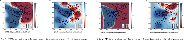 Figure 1 for Probabilistic Quantum SVM Training on Ising Machine