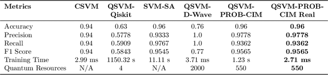 Figure 2 for Probabilistic Quantum SVM Training on Ising Machine