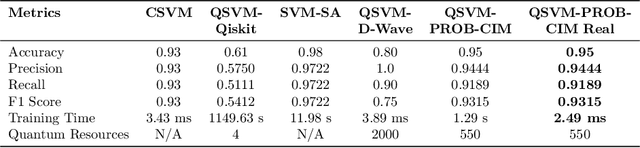 Figure 3 for Probabilistic Quantum SVM Training on Ising Machine