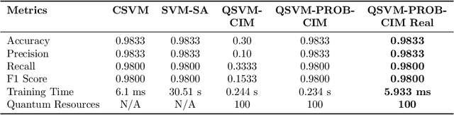 Figure 4 for Probabilistic Quantum SVM Training on Ising Machine