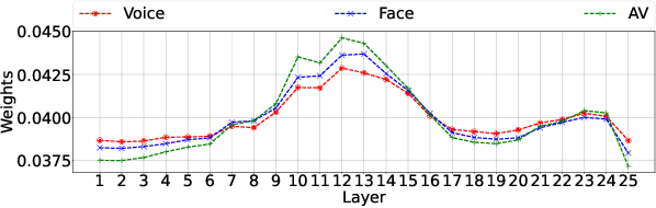 Figure 2 for Stimulus Modality Matters: Impact of Perceptual Evaluations from Different Modalities on Speech Emotion Recognition System Performance