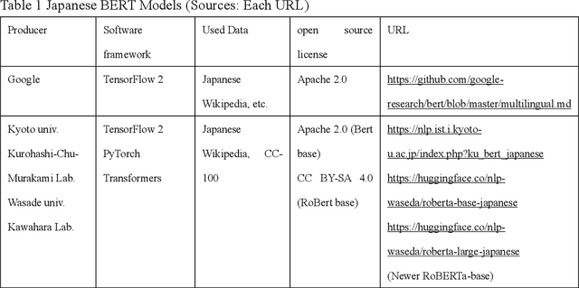 Figure 2 for Evolution of Natural Language Processing Technology: Not Just Language Processing Towards General Purpose AI