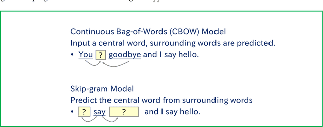 Figure 3 for Evolution of Natural Language Processing Technology: Not Just Language Processing Towards General Purpose AI