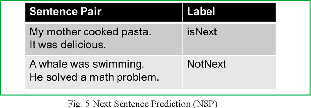 Figure 4 for Evolution of Natural Language Processing Technology: Not Just Language Processing Towards General Purpose AI