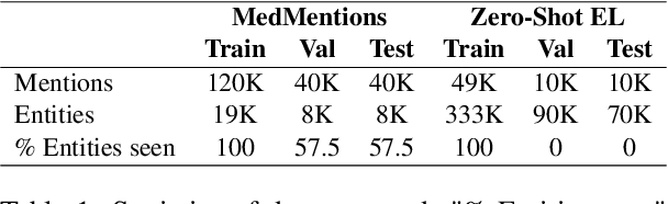 Figure 2 for Proxy-based Zero-Shot Entity Linking by Effective Candidate Retrieval