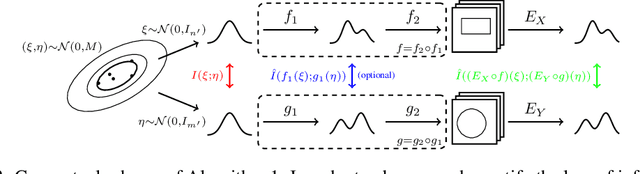 Figure 2 for Information Bottleneck Analysis of Deep Neural Networks via Lossy Compression