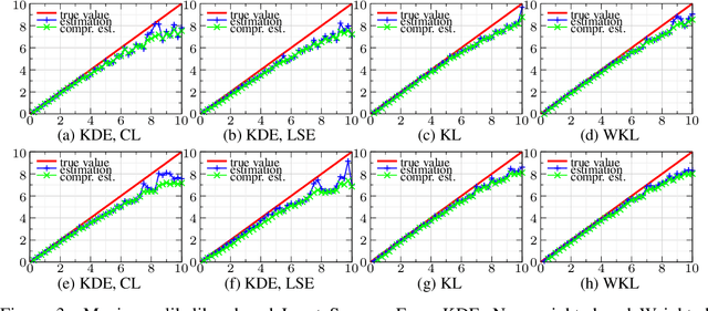 Figure 3 for Information Bottleneck Analysis of Deep Neural Networks via Lossy Compression