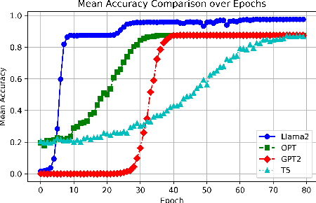 Figure 2 for Distilling Large Language Models for Network Active Queue Management