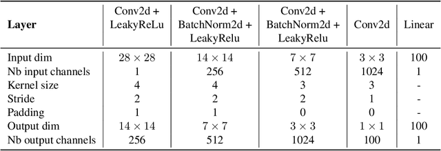 Figure 4 for Guaranteed Optimal Generative Modeling with Maximum Deviation from the Empirical Distribution