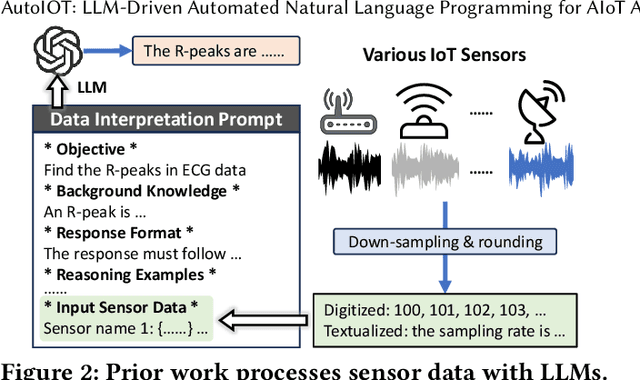 Figure 3 for AutoIOT: LLM-Driven Automated Natural Language Programming for AIoT Applications