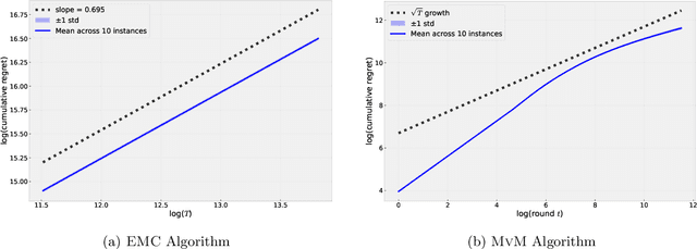 Figure 2 for Bandits with Single-Peaked Preferences and Limited Resources