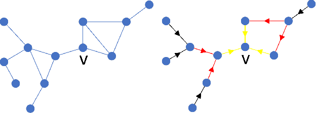 Figure 3 for Grothendieck Graph Neural Networks Framework: An Algebraic Platform for Crafting Topology-Aware GNNs