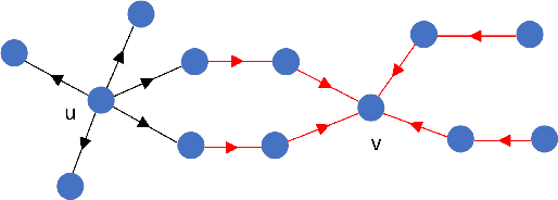Figure 4 for Grothendieck Graph Neural Networks Framework: An Algebraic Platform for Crafting Topology-Aware GNNs