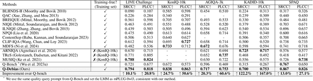 Figure 2 for Mitigating Perception Bias: A Training-Free Approach to Enhance LMM for Image Quality Assessment