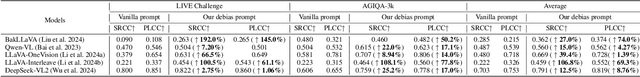 Figure 4 for Mitigating Perception Bias: A Training-Free Approach to Enhance LMM for Image Quality Assessment