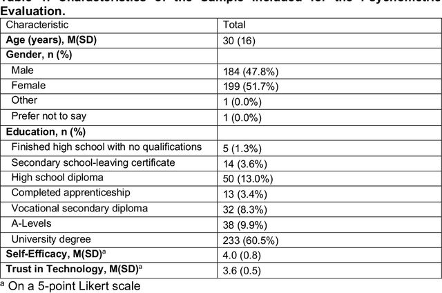 Figure 1 for The Trust in AI-Generated Health Advice (TAIGHA) Scale and Short Version (TAIGHA-S): Development and Validation Study
