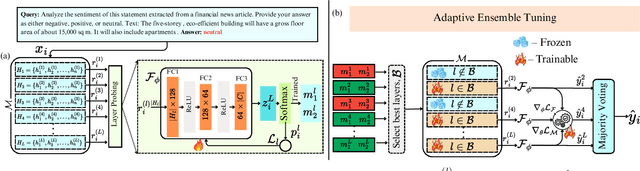 Figure 2 for LAET: A Layer-wise Adaptive Ensemble Tuning Framework for Pretrained Language Models