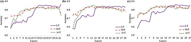 Figure 3 for LAET: A Layer-wise Adaptive Ensemble Tuning Framework for Pretrained Language Models