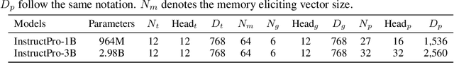 Figure 2 for Natural Language Guided Ligand-Binding Protein Design