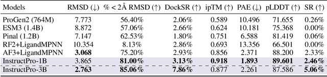 Figure 4 for Natural Language Guided Ligand-Binding Protein Design