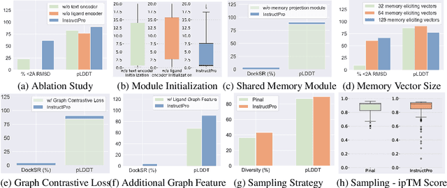 Figure 3 for Natural Language Guided Ligand-Binding Protein Design