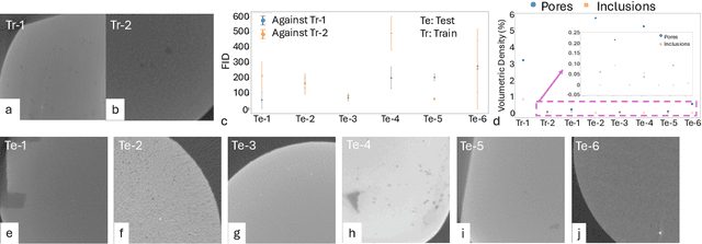 Figure 2 for Adapting Segment Anything Model (SAM) to Experimental Datasets via Fine-Tuning on GAN-based Simulation: A Case Study in Additive Manufacturing