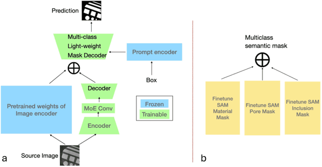 Figure 3 for Adapting Segment Anything Model (SAM) to Experimental Datasets via Fine-Tuning on GAN-based Simulation: A Case Study in Additive Manufacturing