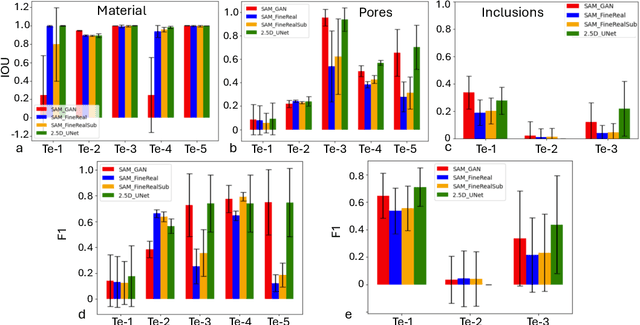Figure 4 for Adapting Segment Anything Model (SAM) to Experimental Datasets via Fine-Tuning on GAN-based Simulation: A Case Study in Additive Manufacturing