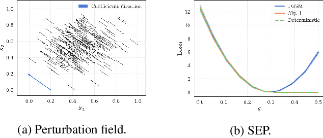 Figure 1 for Evasion Attacks Against Bayesian Predictive Models