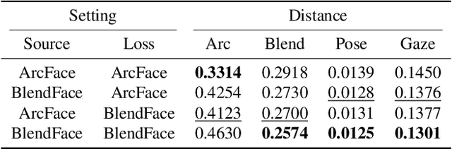 Figure 4 for BlendFace: Re-designing Identity Encoders for Face-Swapping