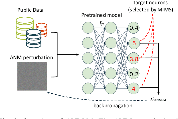 Figure 4 for On the Adversarial Vulnerabilities of Transfer Learning in Remote Sensing