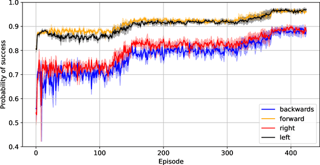 Figure 3 for Introspection-based Explainable Reinforcement Learning in Episodic and Non-episodic Scenarios