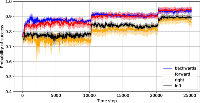 Figure 4 for Introspection-based Explainable Reinforcement Learning in Episodic and Non-episodic Scenarios