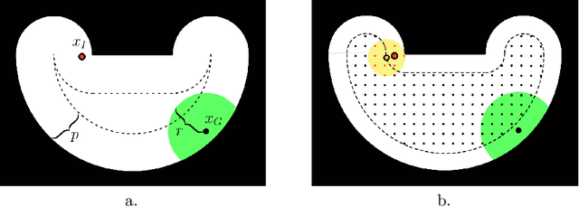 Figure 3 for Universal Plans: One Action Sequence to Solve Them All!