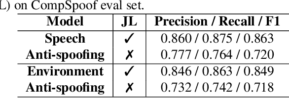 Figure 4 for CompSpoof: A Dataset and Joint Learning Framework for Component-Level Audio Anti-spoofing Countermeasures