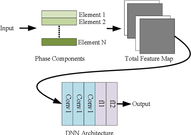 Figure 3 for Angle-distance decomposition based on deep learning for active sonar detection