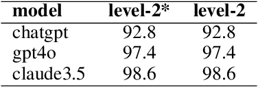Figure 2 for Beyond Single-Sentence Prompts: Upgrading Value Alignment Benchmarks with Dialogues and Stories