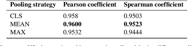Figure 4 for L3Cube-MahaSTS: A Marathi Sentence Similarity Dataset and Models
