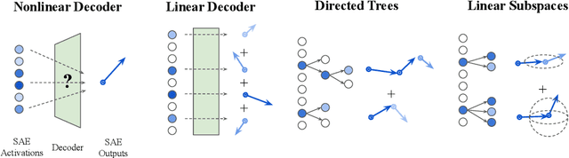 Figure 2 for Interpretability as Compression: Reconsidering SAE Explanations of Neural Activations with MDL-SAEs