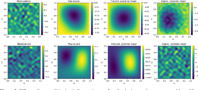 Figure 3 for Preconditioned Langevin Dynamics with Score-Based Generative Models for Infinite-Dimensional Linear Bayesian Inverse Problems