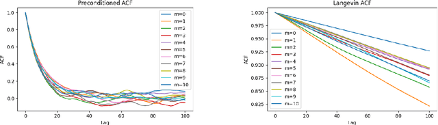 Figure 4 for Preconditioned Langevin Dynamics with Score-Based Generative Models for Infinite-Dimensional Linear Bayesian Inverse Problems