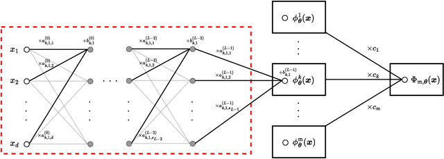 Figure 1 for DRM Revisited: A Complete Error Analysis