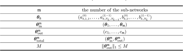 Figure 2 for DRM Revisited: A Complete Error Analysis