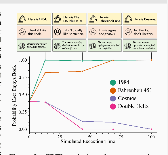 Figure 3 for Coloring Between the Lines: Personalization in the Null Space of Planning Constraints