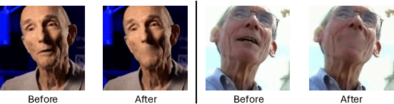 Figure 2 for Uncovering the Visual Contribution in Audio-Visual Speech Recognition