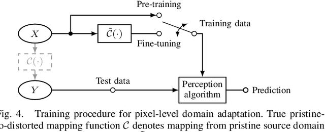 Figure 4 for Domain Adaptation for Camera-Specific Image Characteristics using Shallow Discriminators