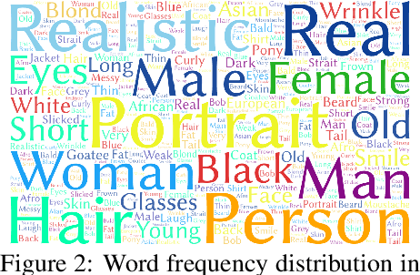 Figure 3 for Towards Real-World Deepfake Detection: A Diverse In-the-wild Dataset of Forgery Faces