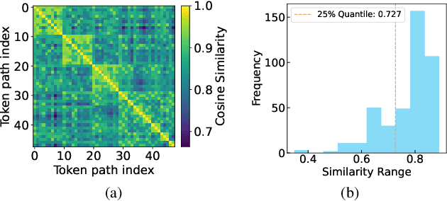 Figure 3 for VVS: Accelerating Speculative Decoding for Visual Autoregressive Generation via Partial Verification Skipping