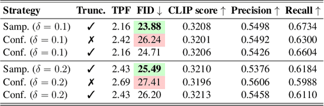 Figure 4 for VVS: Accelerating Speculative Decoding for Visual Autoregressive Generation via Partial Verification Skipping