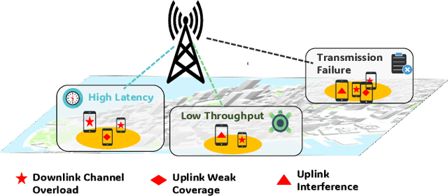 Figure 1 for DK-Root: A Joint Data-and-Knowledge-Driven Framework for Root Cause Analysis of QoE Degradations in Mobile Networks